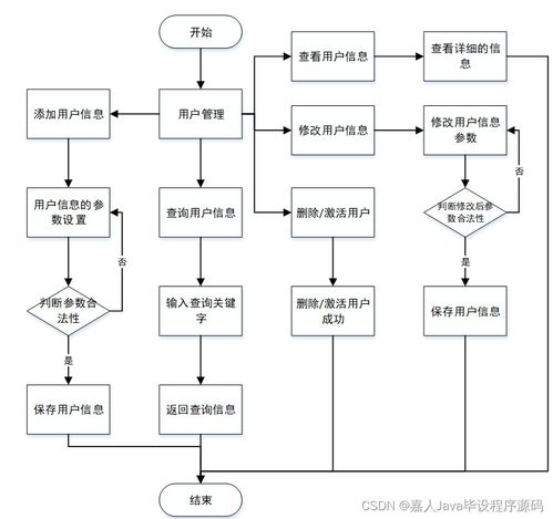如何選擇高質(zhì)量的計(jì)算機(jī)畢業(yè)設(shè)計(jì) 以SpringBoot企業(yè)級(jí)工位管理系統(tǒng)為例
